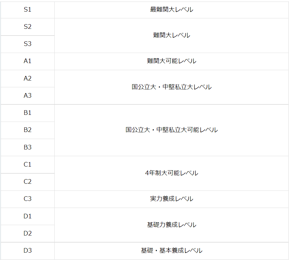 【断言】「進研模試はあてにならない説」を3つの理由で否定します みいこのブログ 【断言】「進研模試はあてにならない説」を3つの理由で否定します みいこのブログ